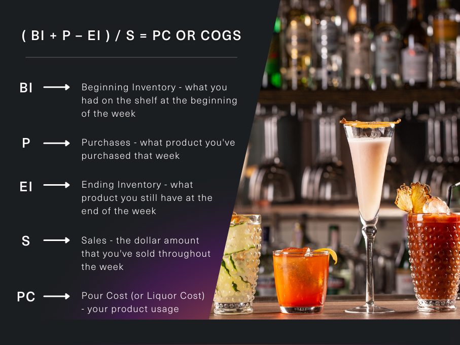 How to Calculate Restaurant COGS formula infographic