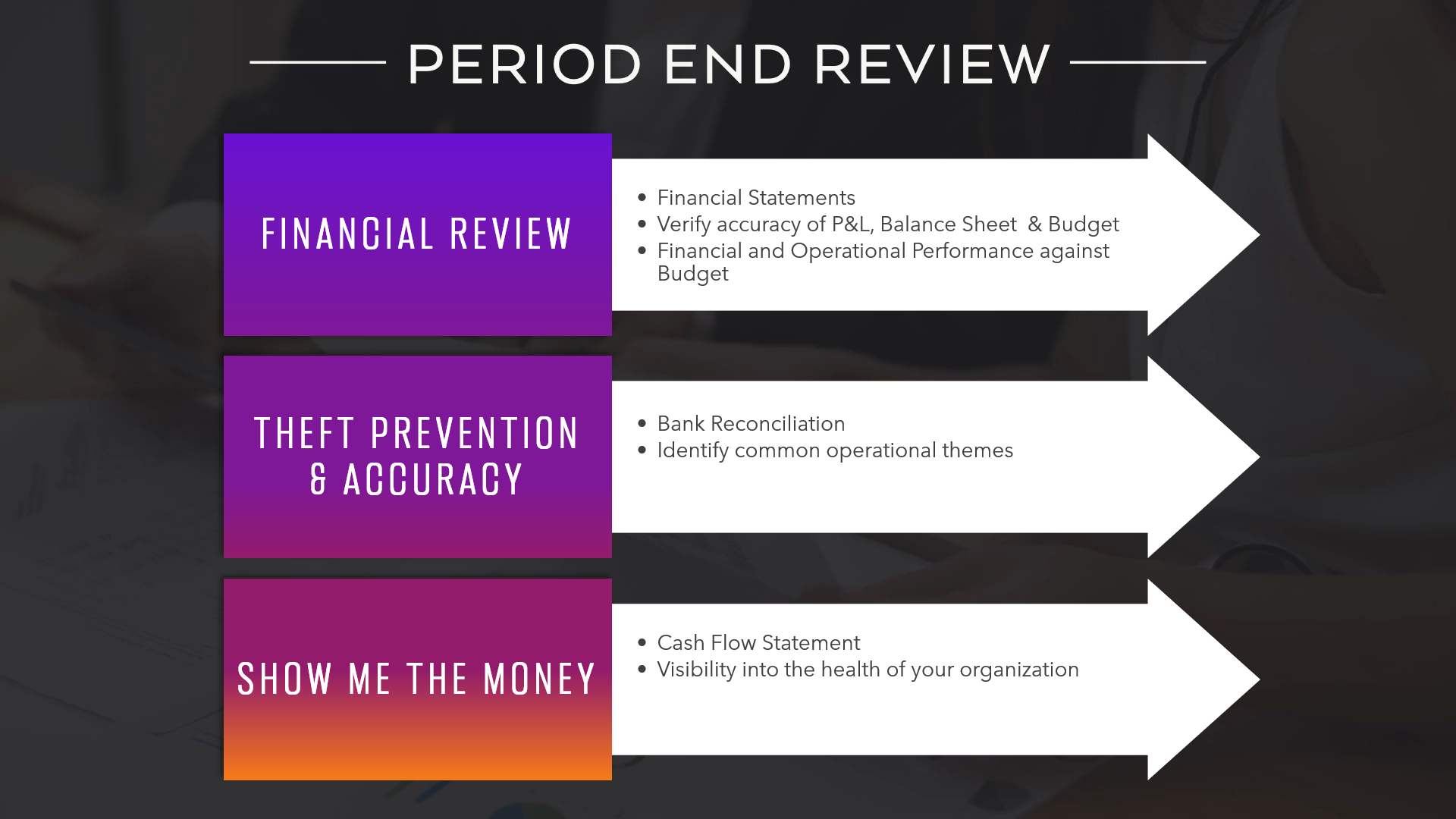 Period End Review Infographic