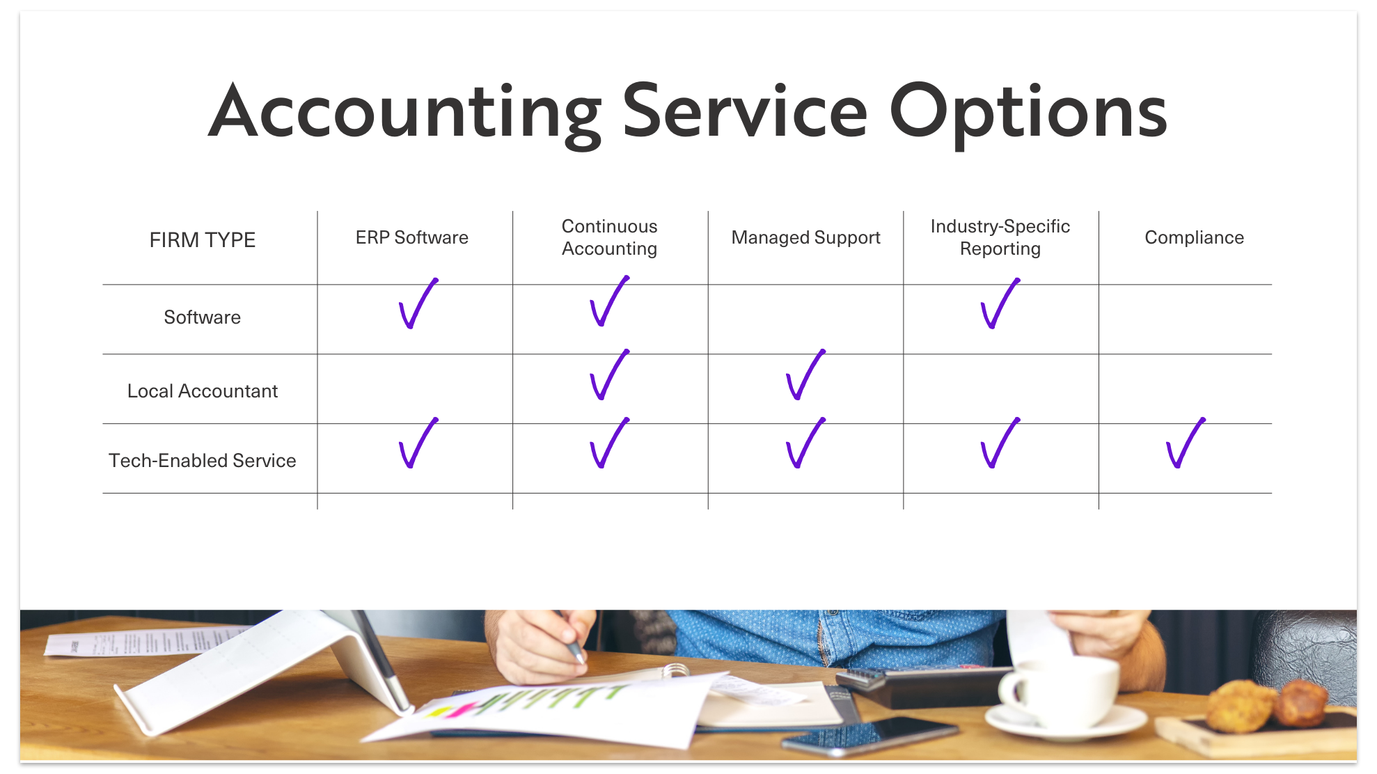 Accounting Service Options