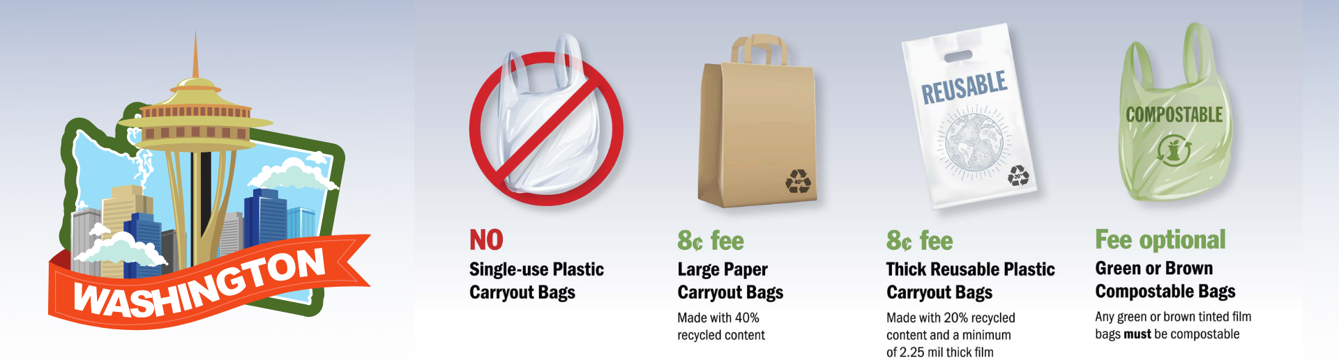 Washington Plastic Bag Ban & Plastic Bag Charge