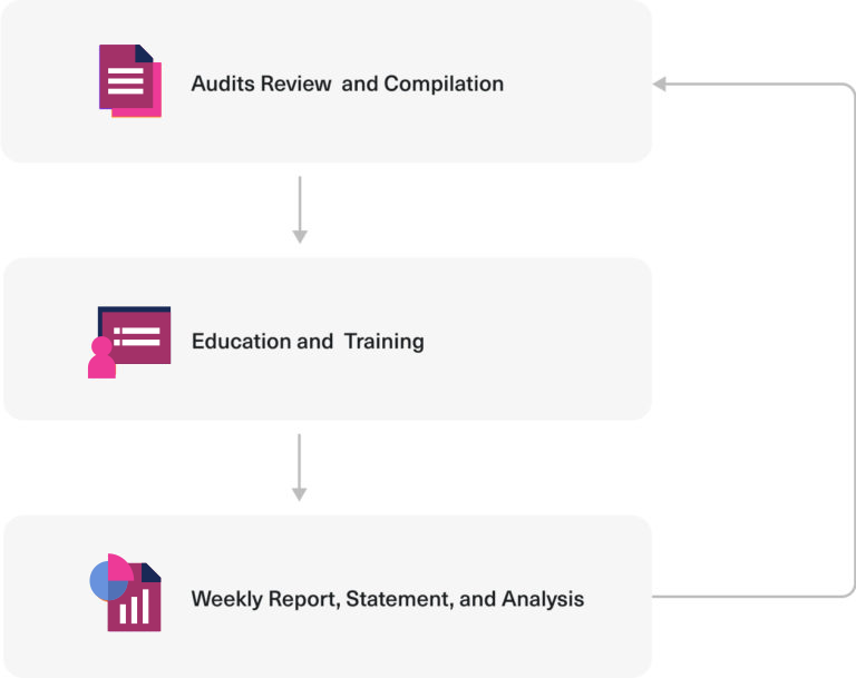 RASI Approach Flow Chart